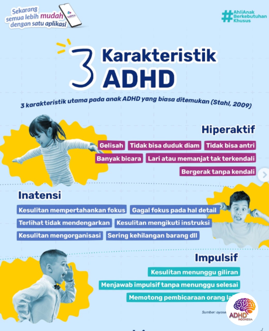 Jenis-Jenis ADHD dan Karakteristik Anak di Kabupaten Tulang Bawang