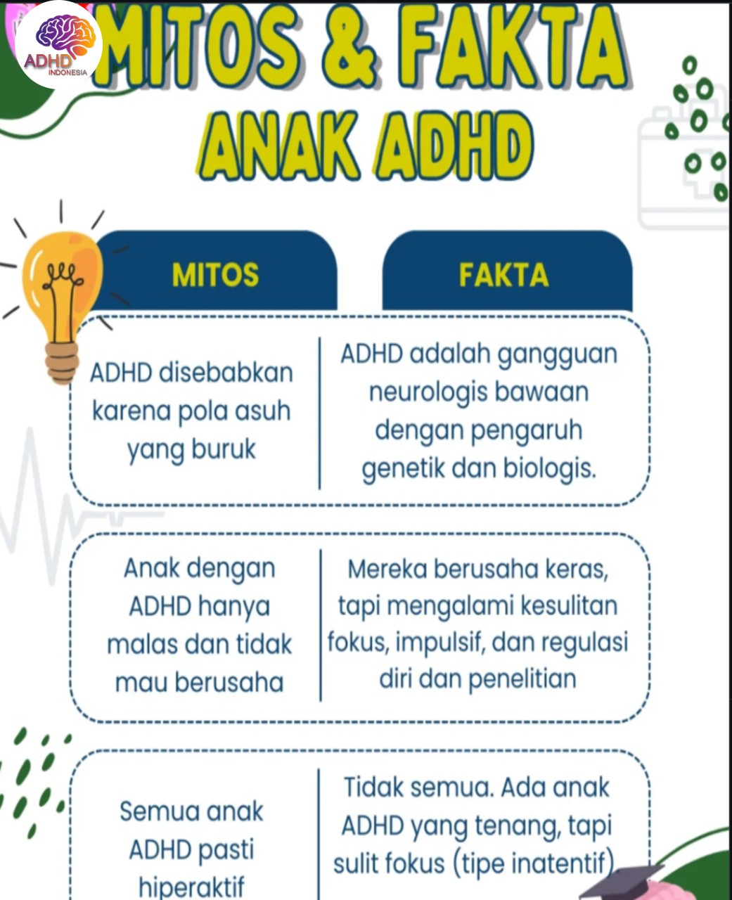 Mitos dan Fakta Seputar ADHD yang Beredar di Kabupaten Tulang Bawang
