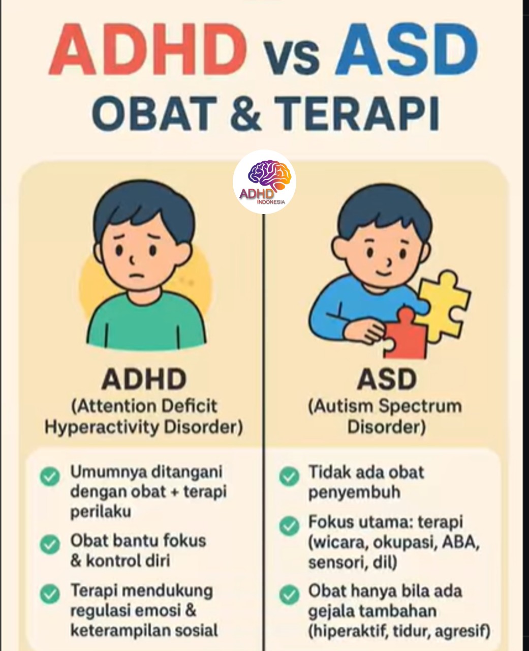 Terapi ADHD: Informasi Awal yang Perlu Diketahui Orang Tua di Kabupaten Tulang Bawang